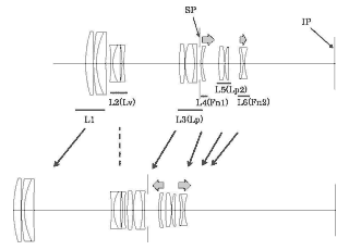 ef-s 55-250 lens design