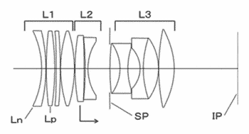 ef 58mm f1.4 lens design