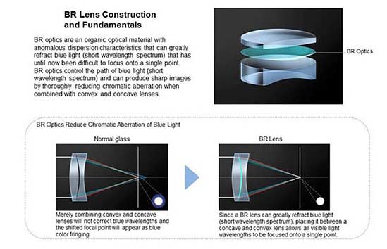 lens elements