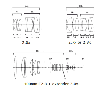 2.8x EF extender