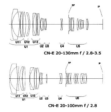 canon 20-120mm patent