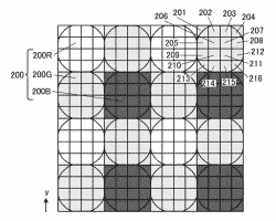 multiple sub pixels in sensor design