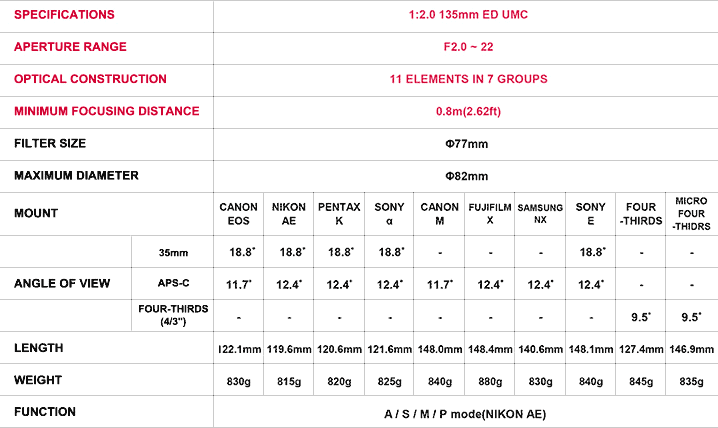 Samyang 135mm f2 lens specications