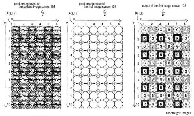 second layer of sensor uses complimentary colours for AF detection