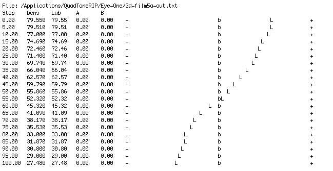 printer output curve