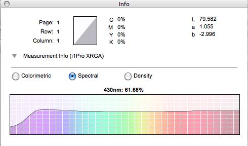 spectral response of the 3d film