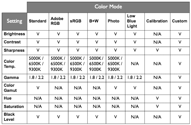 different display modes