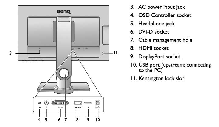 monitor connections