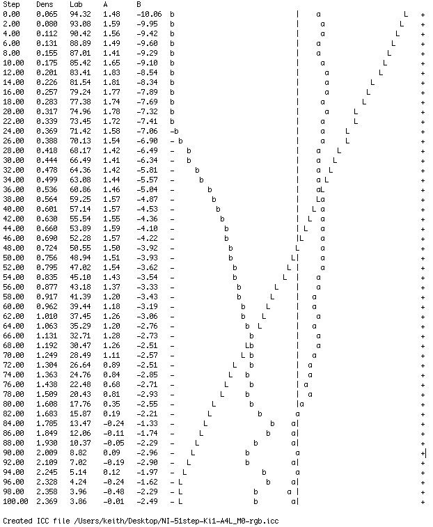 graph of black and white print linearity