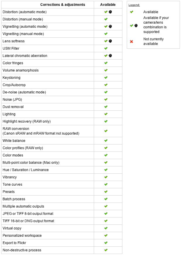 camera options