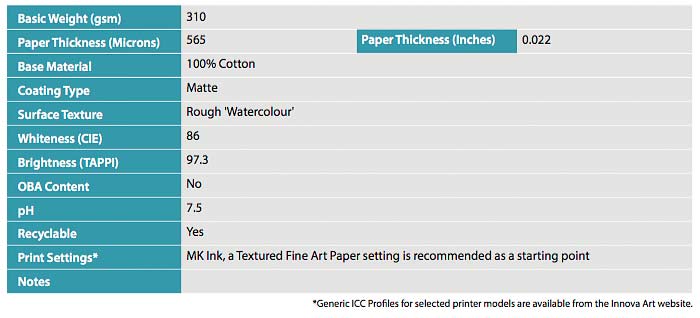 IFA 108 paper specifications