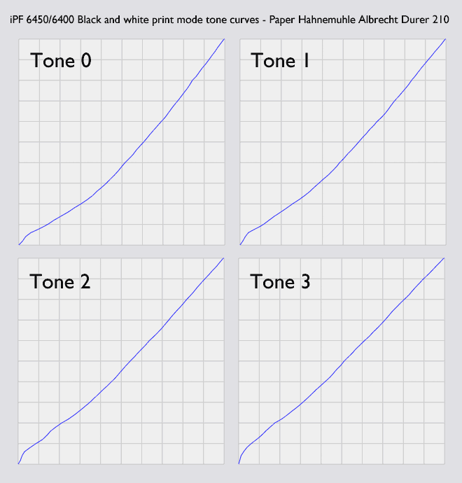 black and white printing tone curves