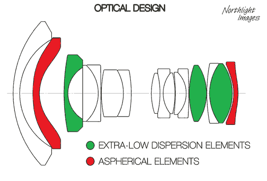 lens optical design