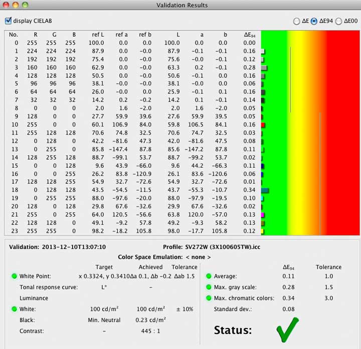 profile validation resuls