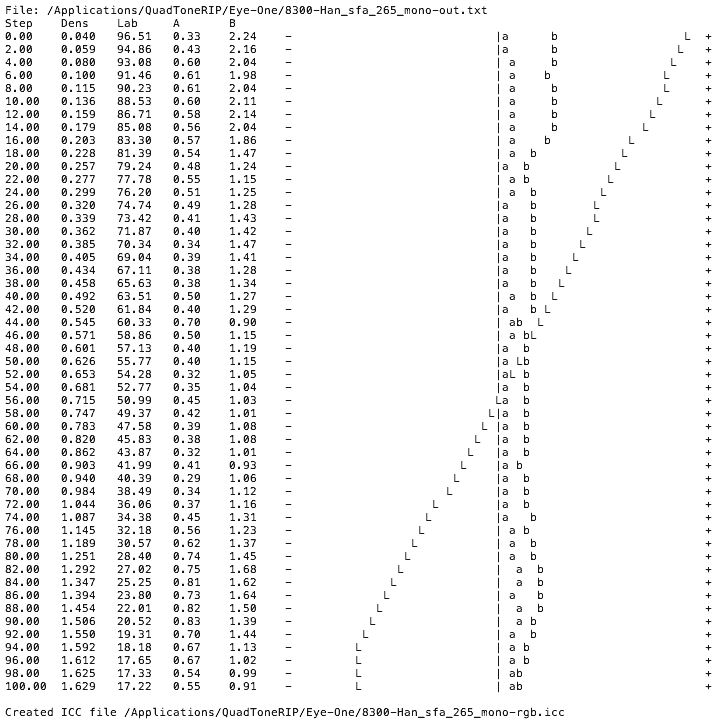 profile measurement data from QTR