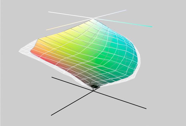 profile gamut comparison