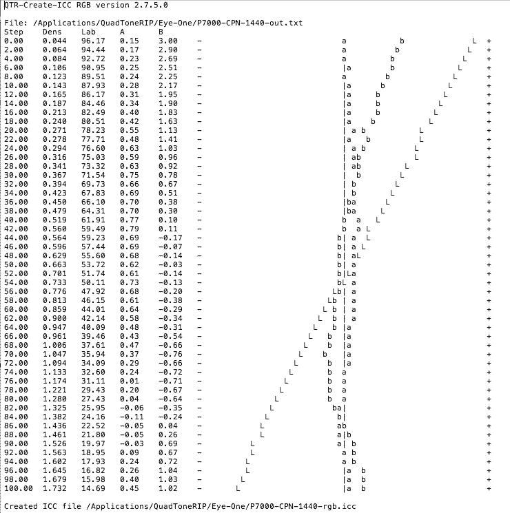 cold press neutral measurement data