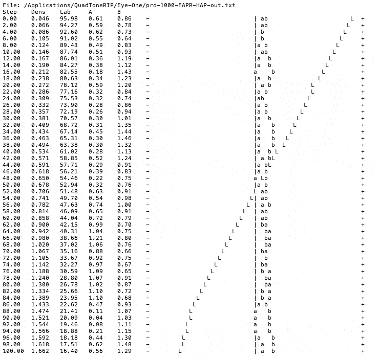 measurements for FAPR