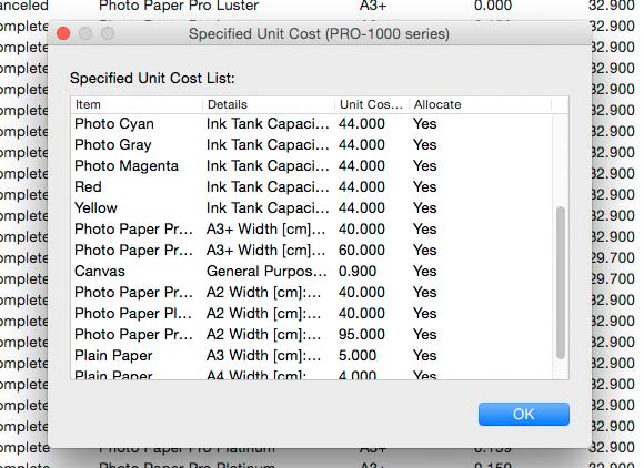 specified unit costs