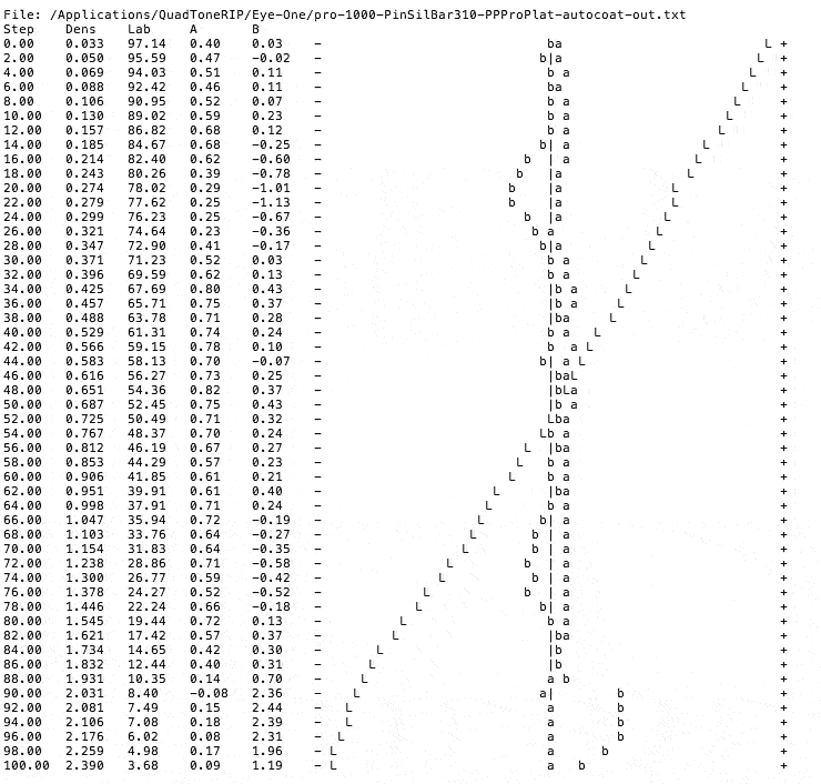 measurements for auto coat of gloss