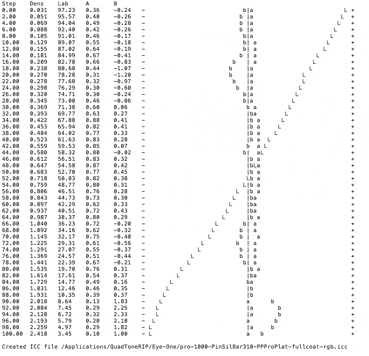 measurements for full coat of gloss