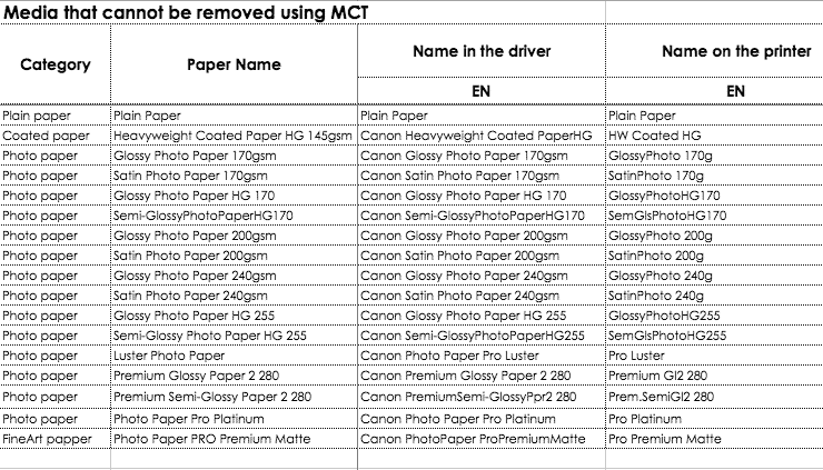 media types that cannot be removed from the printer media list