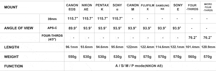 other camer a mount options