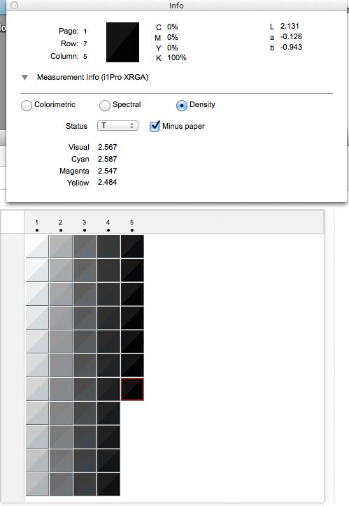 density measurments from a test sample of glossy paper