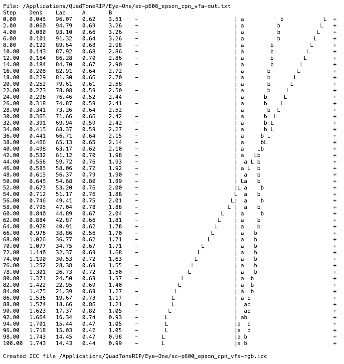 measurement results from a 51 step greyscale target on Epson VFA paper