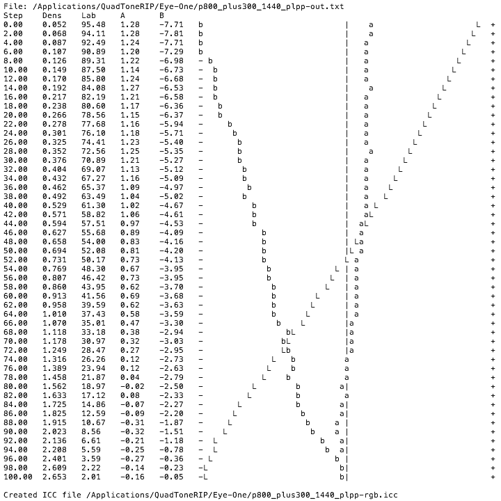 linearity measurements lustre 1440dpi