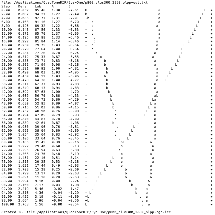 linearity measurements lustre 2880dpi