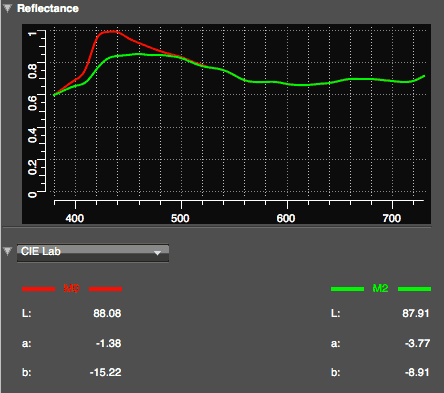 reflectance target spectral information measured for a canvas with high OBA amounts