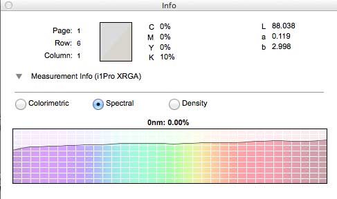 spectral response for paper without OBA