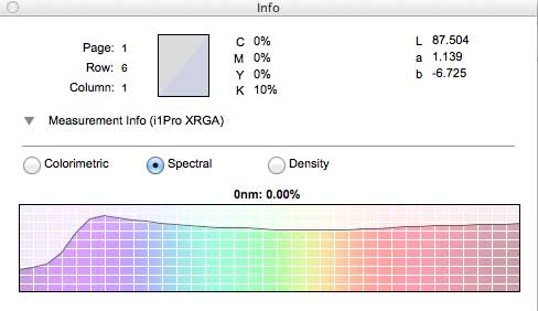 spectral response for paper with OBA