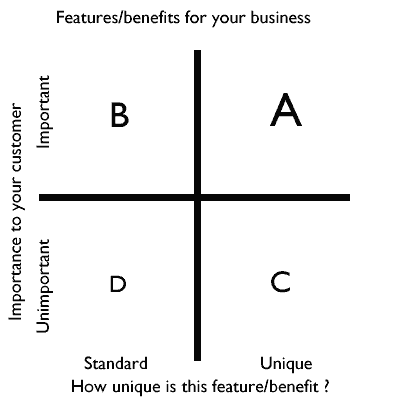 fb-matrix features and benefits matrix