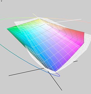 Gamut comparison plot