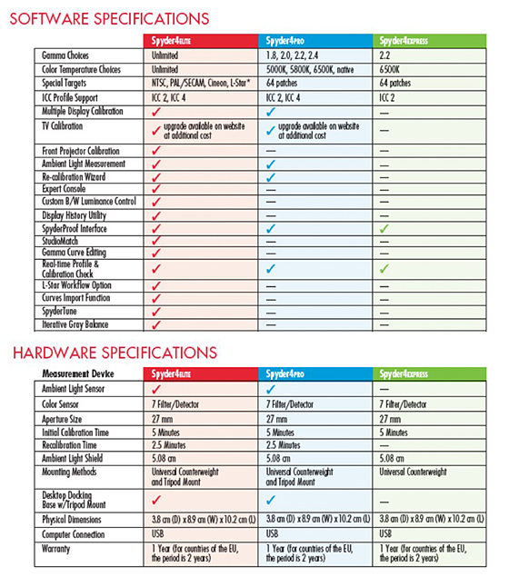 S4CompareChart