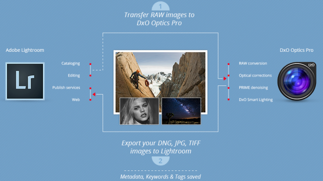lightroom workflow
