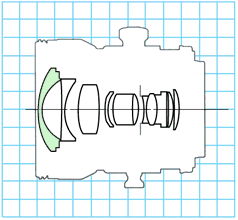 tse24 lens-construction