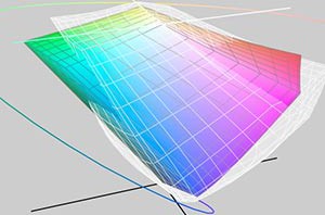 A personal health warning about paper reviews