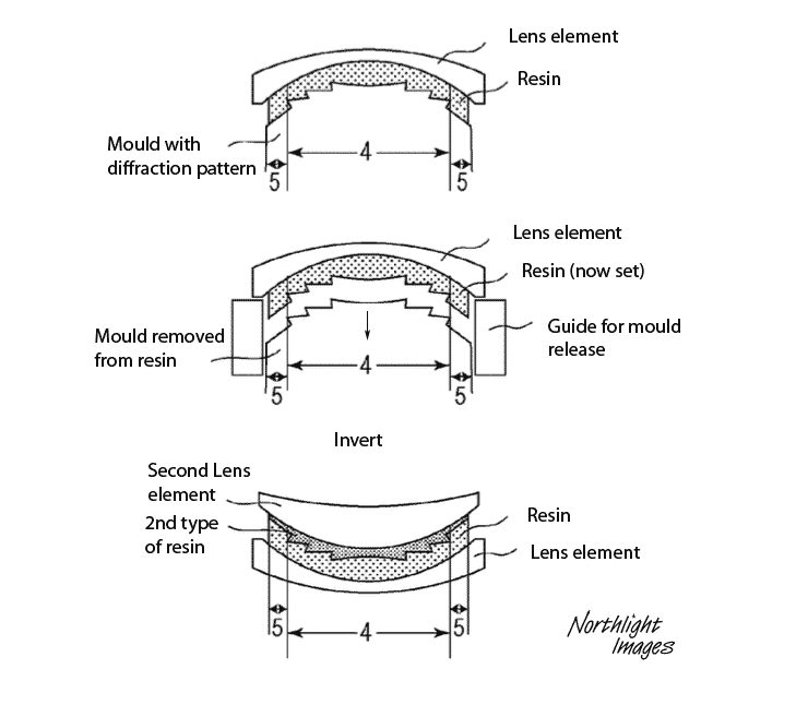 lens diffractive element