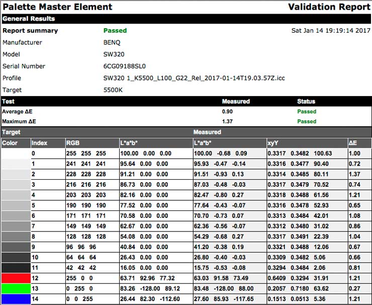 5500K validation