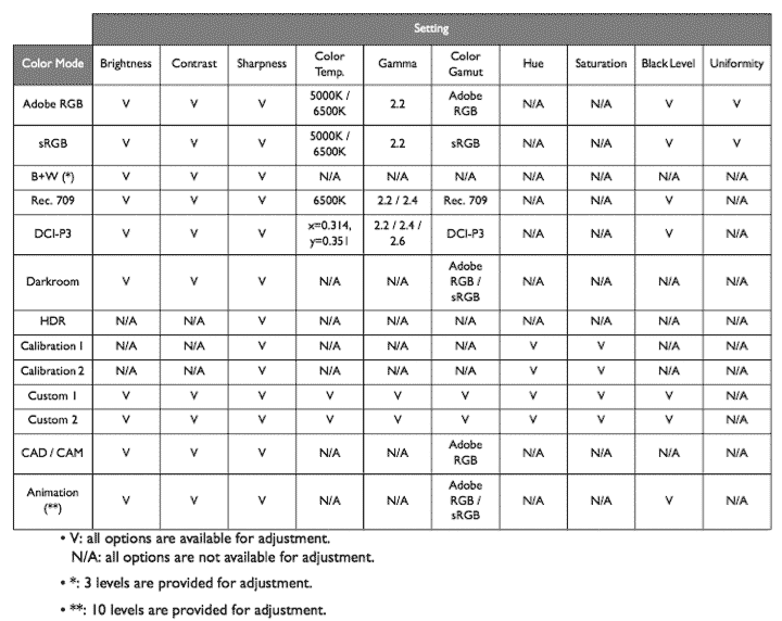 adjustment options