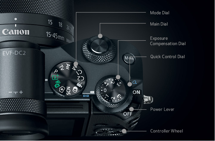 m6 top functions