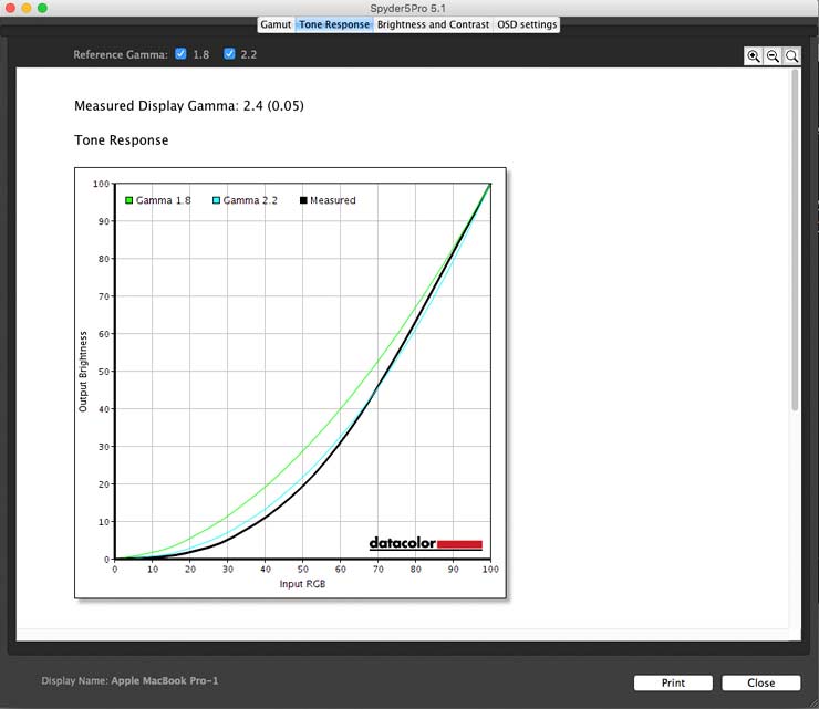 measured tone response