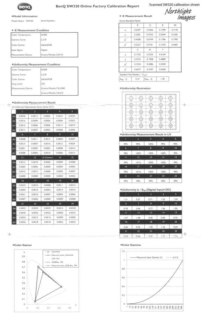 sw320 calibration cert