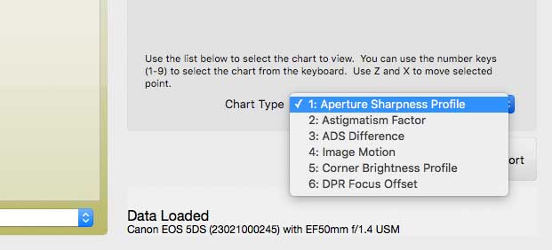 aperture sharpness displays