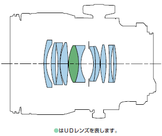 90 lens construction