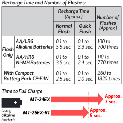mt_26ex_rt cycle time