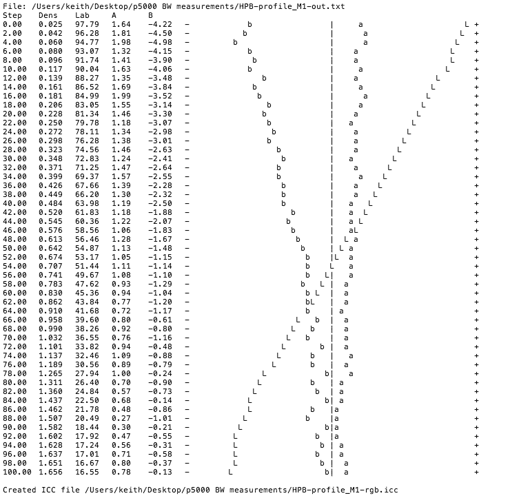 HPB profile